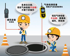 思明有限空间操作说明